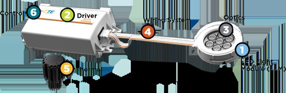 Components of TE’s Nevalo system TE's Nevalo System